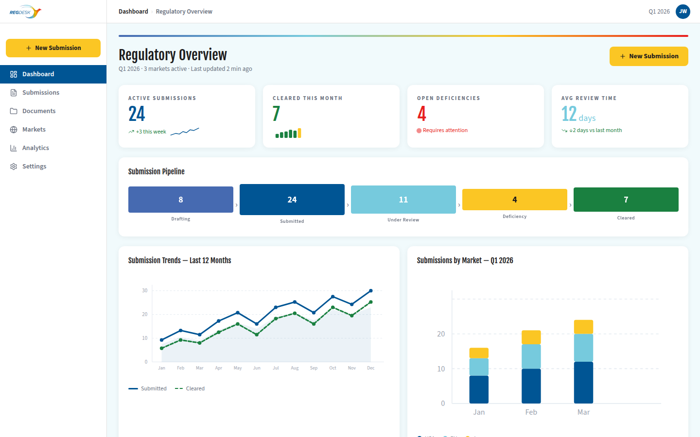 RegDesk Dashboard